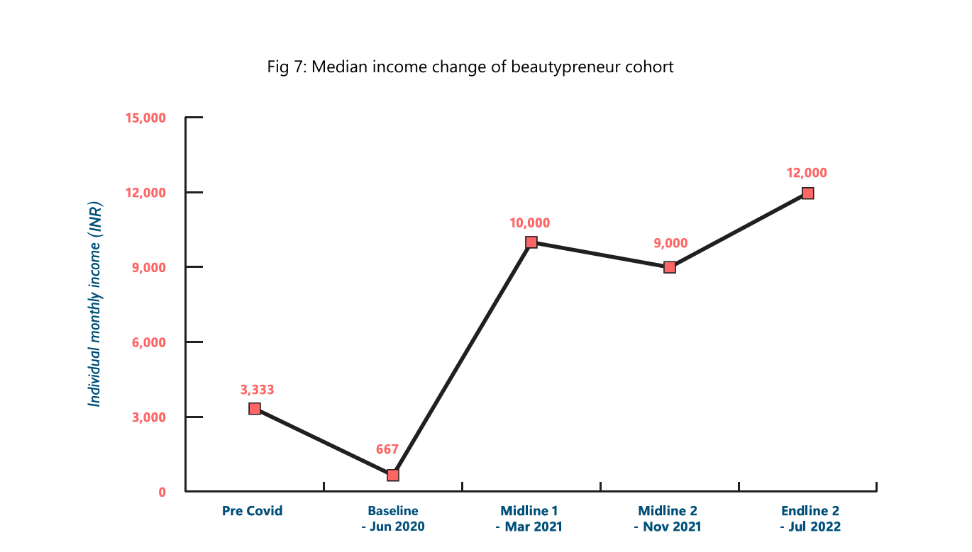 Impact Analysis Graph